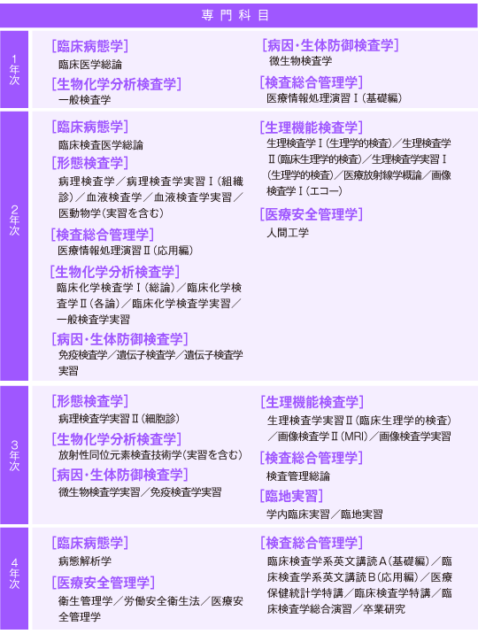 学部案内 臨床検査学科 日本医療科学大学