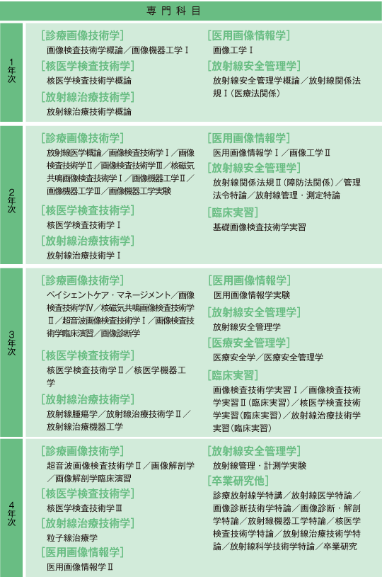 診療放射線技師 大学 国公立 診療放射線技師 大学 国公立