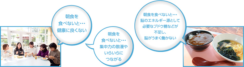 朝食を食べないと・・・健康に良くない／朝食を食べないと・・・脳のエネルギー源として必要なブドウ糖などが不足し、脳がうまく働かない／朝食を食べないと・・・集中力の散漫やいらいらにつながる　朝食は日々の暮らしにおいて、重要な役割を担っています。